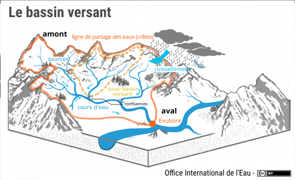 Explication schéma Bassin versant de l'Office International de l'eau